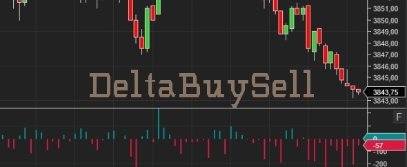 Delta Buy And Sell Indicator For Trading For Ninja Trader 8