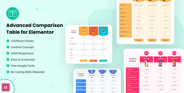 Developed Comparability Desk for Elementor