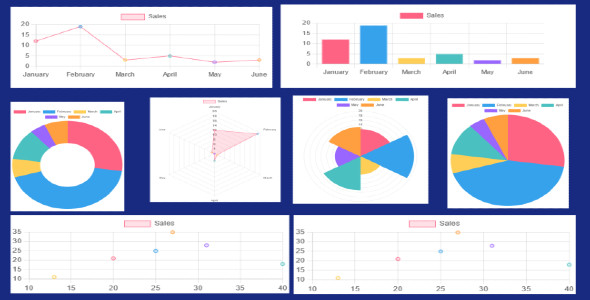 Chart | Neatly-liked Chart