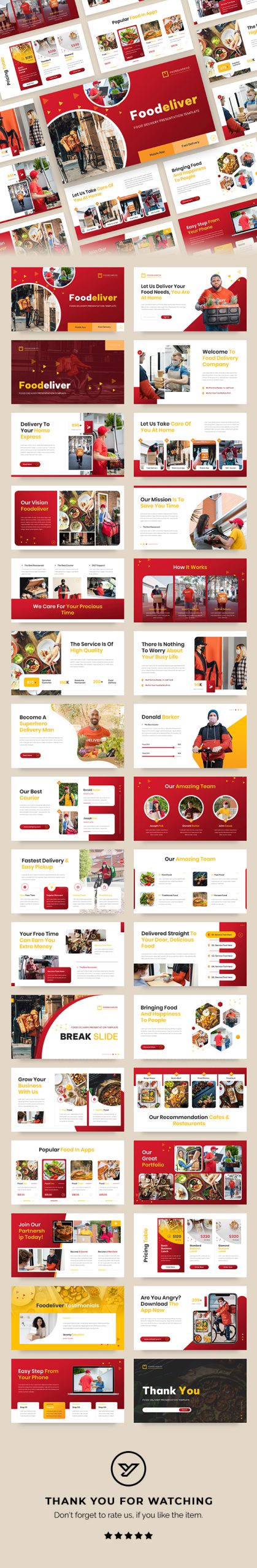 Foodeliver – Food Supply Keynote Template