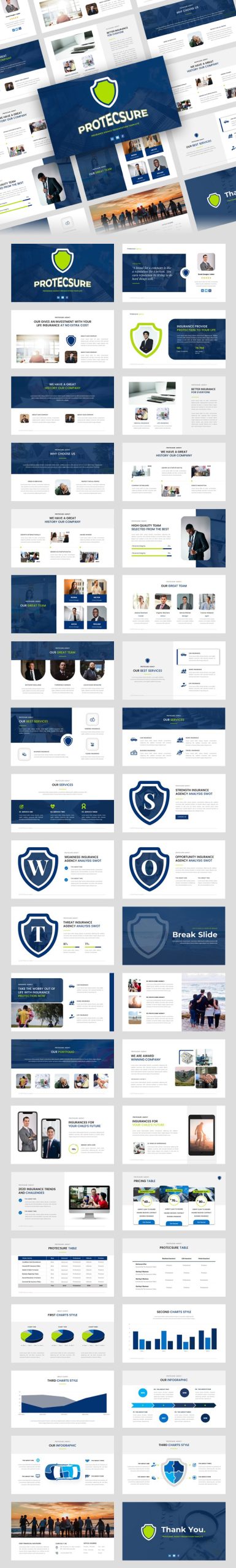 Protecsure – Insurance coverage PowerPoint Template