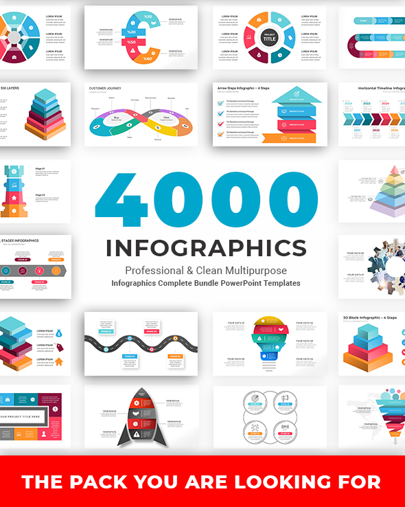 Infographics Total Bundle PowerPoint Templates