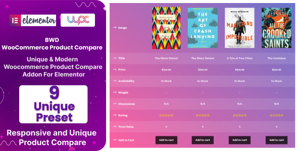 BWD WooCommerce Product Overview Addon For Elementor