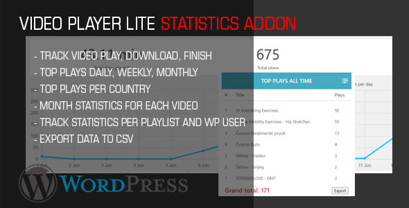 Video Participant Lite Video Statistics AddOn