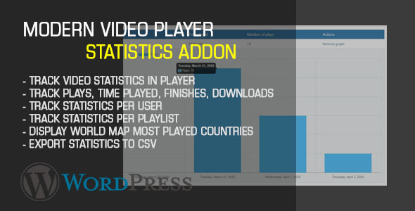 Customary Video participant Statistics AddOn for WordPress