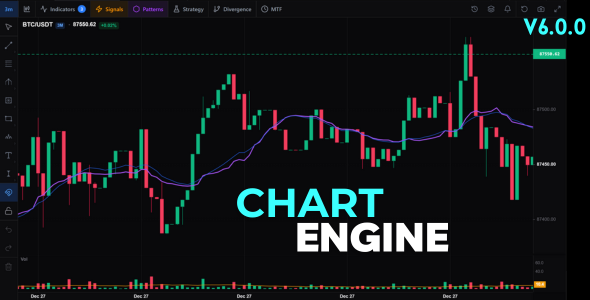 Chart Engine for Bicrypto – Professional Buying and selling Charts, 173+ Indicators & Fine Technical Analys