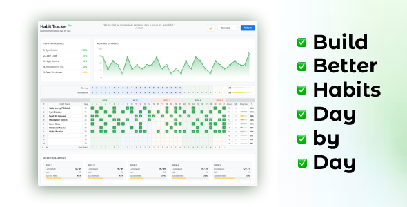On a conventional foundation Dependancy Tracker – Internal most Purpose & Routine Supervisor