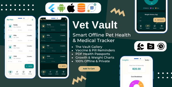 Vet Vault – Offline Pet Correctly being, Clinical Picture & Veterinary Tracker Flutter App