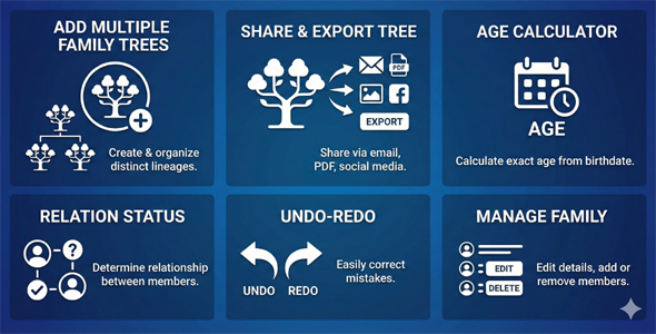 Family Tree Creator/ Maker