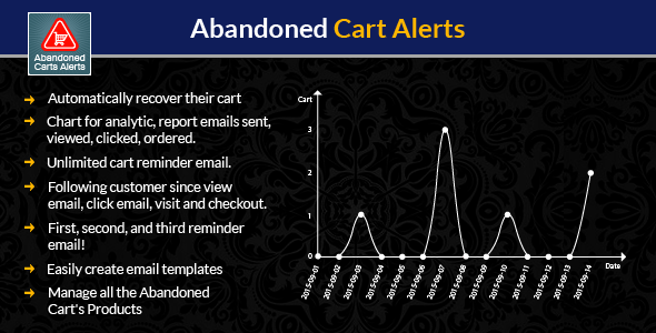 Prestashop Abandoned Cart Reminder/Alert Module