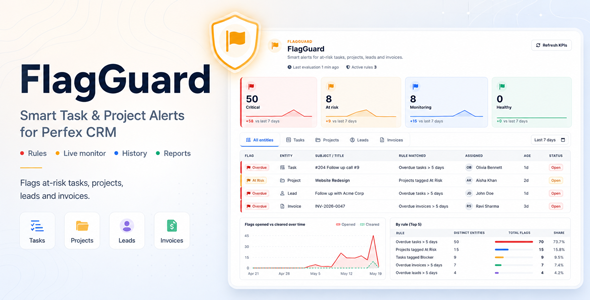 FlagGuard — Rule Engine & Clean Alerts for Perfex CRM