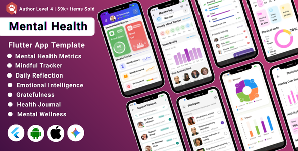 AI-Powered Psychological Successfully being Flutter App Template | Mindfulness & Wellbeing App