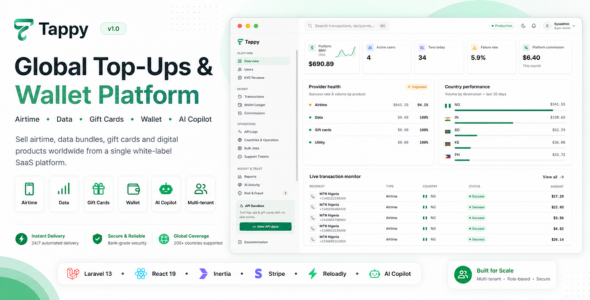 Tappy – Global High-Ups, Reward Playing cards & Pockets SaaS Platform