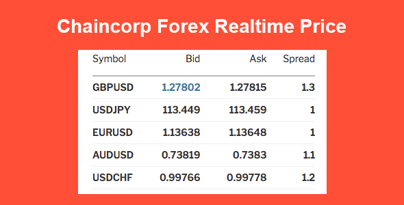 Chaincorp Realtime Forex Tag