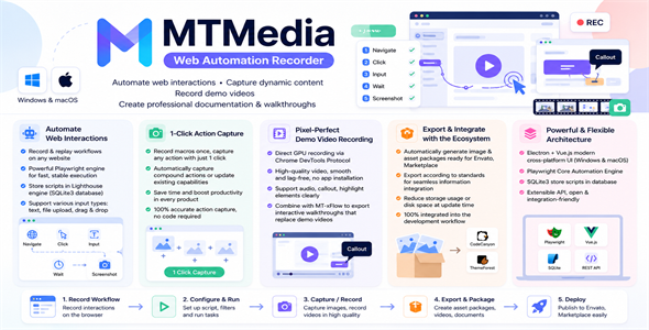 MTMedia | 1 Click on Computerized Web Recording and Product Screenshot Suite for Dwelling windows and macOS